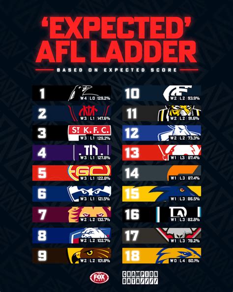 afl tesults|afl ladder 2022.